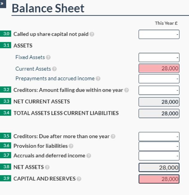 Balance sheet example: How a company would take out £6,000 of dividends from profits