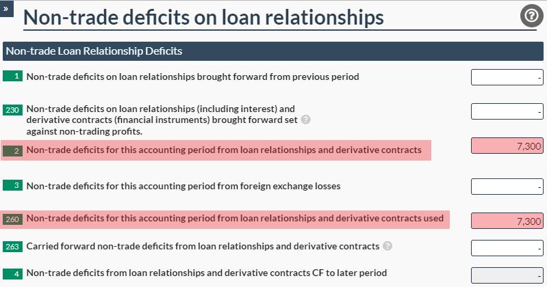 Easy Digital Tax and accounting information - Non-trade loan deficits