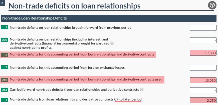 Easy Digital Tax and accounting information -  Non-trading loan relationships