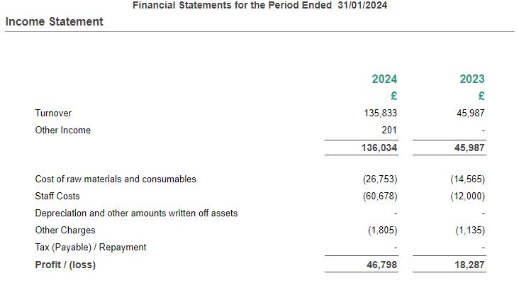 Easy Digital Tax and accounting information -  expenditure