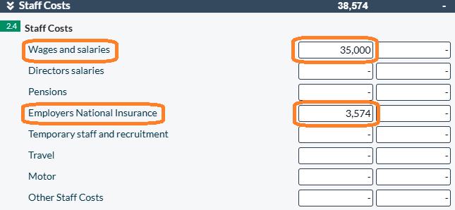 Easy Digital Tax and accounting information - minimum wage 2024/25