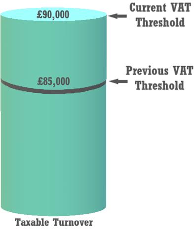 Easy Digital Tax and accounting information - Companies House