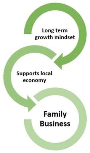 Family Business Benefits Easy Digital Filing - Benefits of a family business