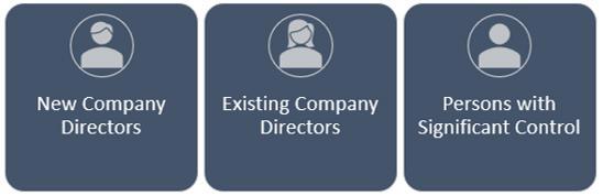 Easy Digital Filing - ID verification for Directors and PSCs