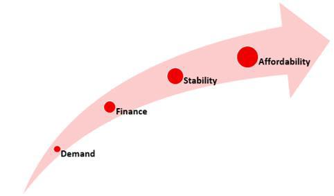 Easy Digital Filing - Business Growth Trajectory