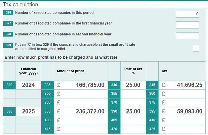 Corporation Tax