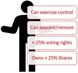 Person with Significant Control Easy Digital Filing - PSC Criteria