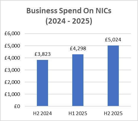 Easy Digital Tax and accounting information - NIC