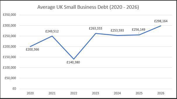 Easy Digital Tax and accounting information - debt