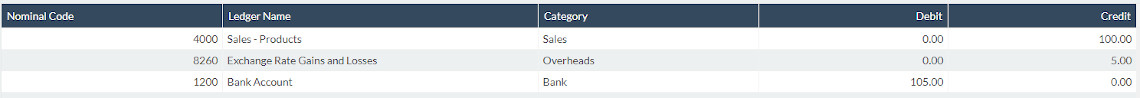 Euro trial balance